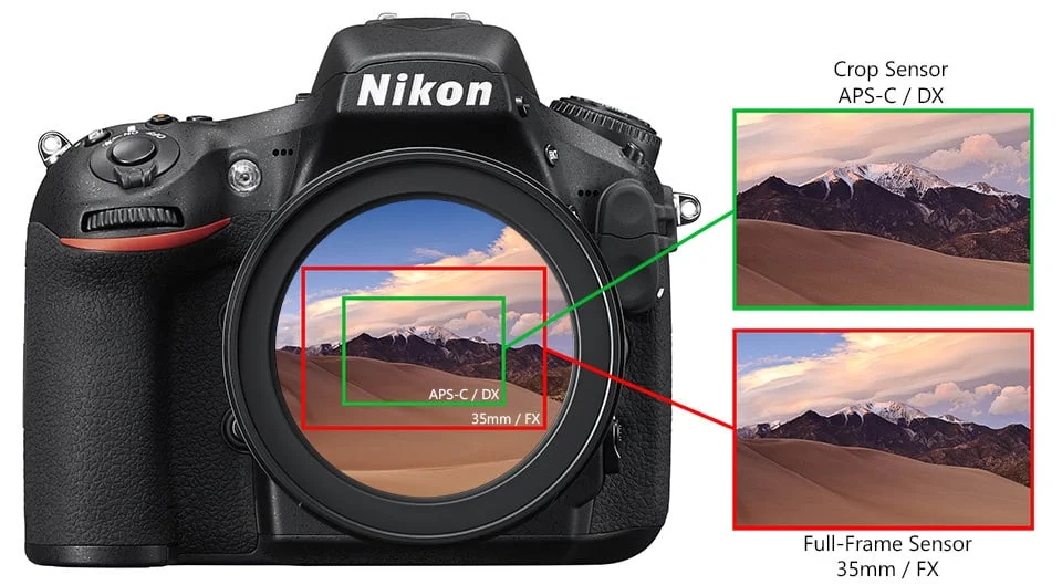 fator de corte sensor full frame vs senso aps-c