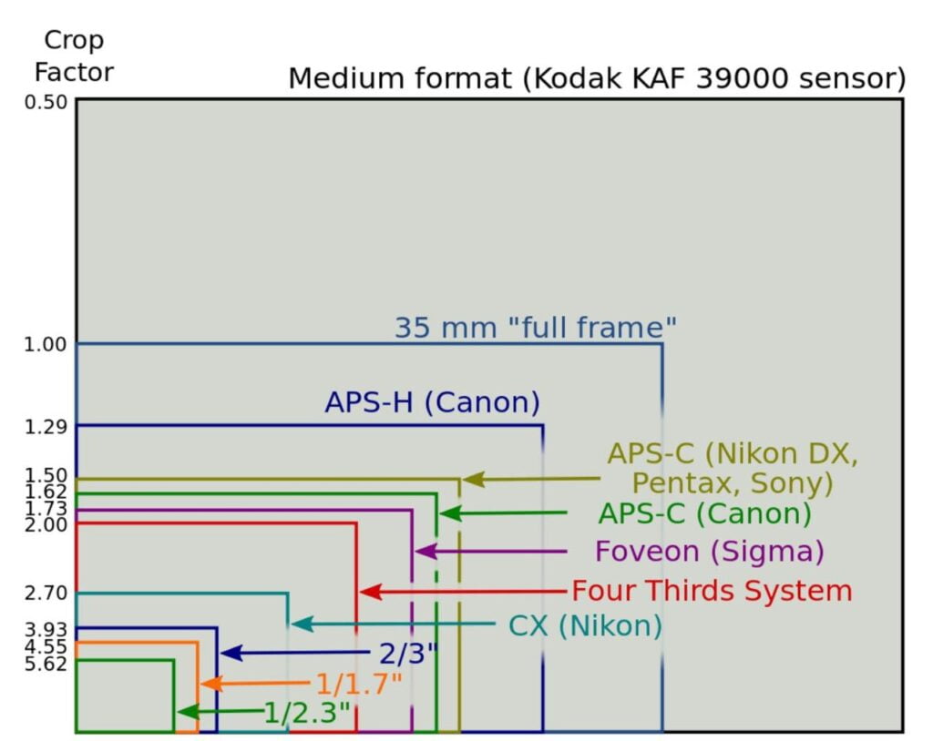 fator de corte tabela diferentes tipos de sensores e fatores de corte