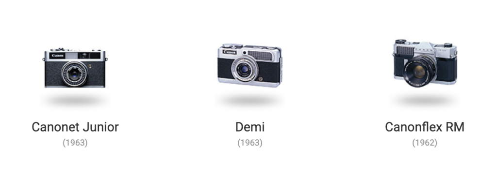 Linha do Tempo das Câmeras Canon