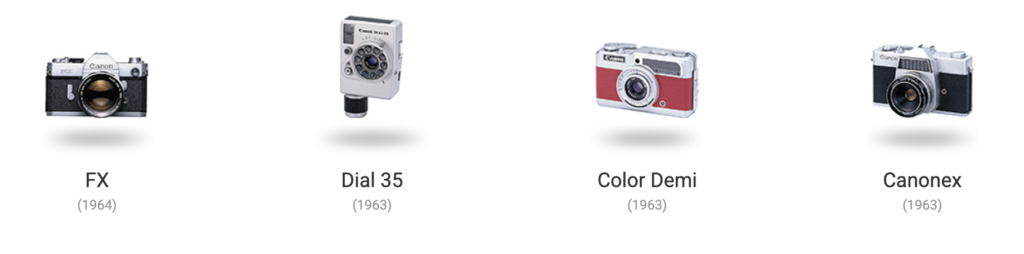Linha do Tempo das Câmeras Canon