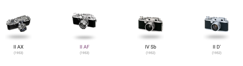Linha do Tempo das Câmeras Canon