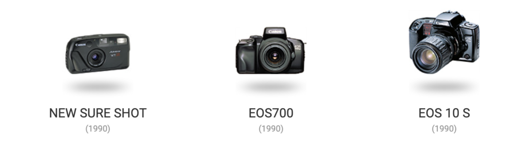 Linha do Tempo das Câmeras Canon