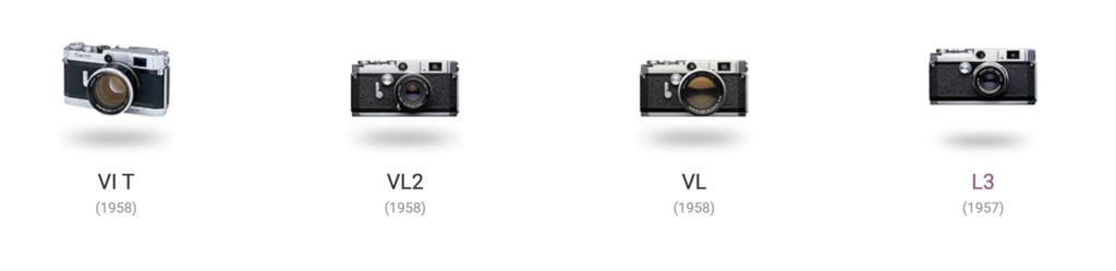 Linha do Tempo das Câmeras Canon