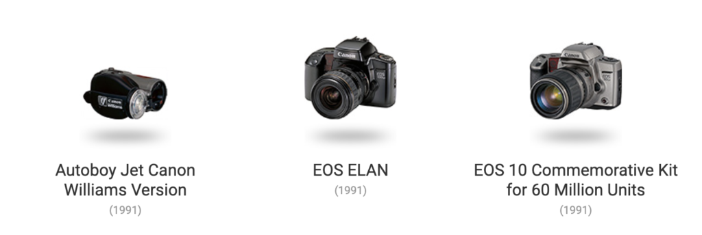 Linha do Tempo das Câmeras Canon