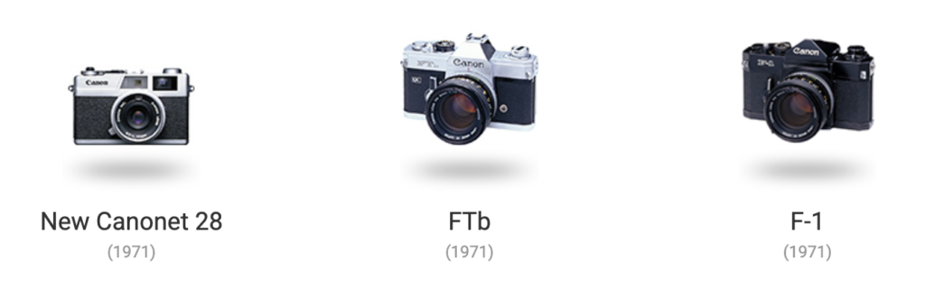 Linha do Tempo das Câmeras Canon