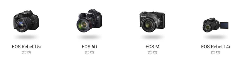 Linha do Tempo das Câmeras Canon