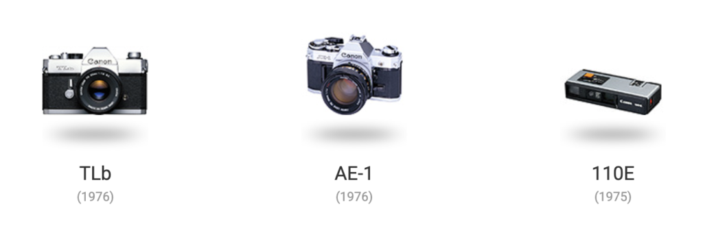 Linha do Tempo das Câmeras Canon