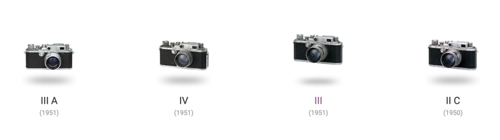 Linha do Tempo das Câmeras Canon