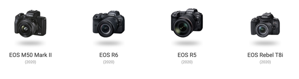 Linha do Tempo das Câmeras Canon