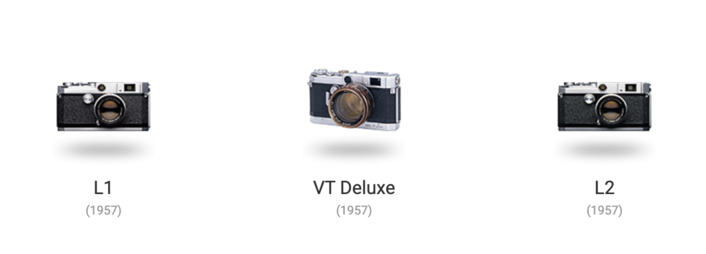 Linha do Tempo das Câmeras Canon